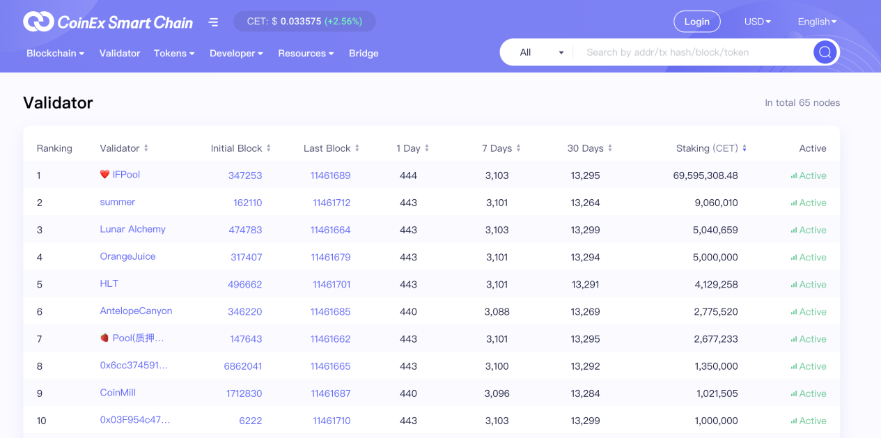 CoinEx Smart Chain (CSC) | On-chain Staking Rewards Explained | CoinEx Chain